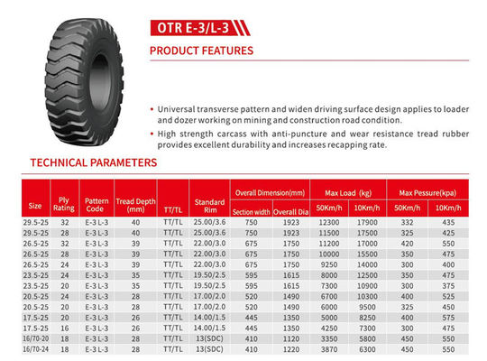 Le grand tracteur d'E-3/L-3 AE803 23.5-25 fatigue des pneus d'OTR